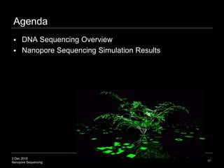 3 Dec 2018
Nanopore Sequencing
Agenda
 DNA Sequencing Overview
 Nanopore Sequencing Simulation Results
17
 