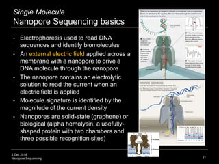 3 Dec 2018
Nanopore Sequencing 21
Single Molecule
Nanopore Sequencing basics
• Electrophoresis used to read DNA
sequences and identify biomolecules
• An external electric field applied across a
membrane with a nanopore to drive a
DNA molecule through the nanopore
• The nanopore contains an electrolytic
solution to read the current when an
electric field is applied
• Molecule signature is identified by the
magnitude of the current density
• Nanopores are solid-state (graphene) or
biological (alpha hemolysin, a usefully-
shaped protein with two chambers and
three possible recognition sites)
 