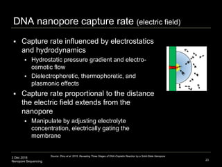 3 Dec 2018
Nanopore Sequencing
DNA nanopore capture rate (electric field)
23
 Capture rate influenced by electrostatics
and hydrodynamics
 Hydrostatic pressure gradient and electro-
osmotic flow
 Dielectrophoretic, thermophoretic, and
plasmonic effects
 Capture rate proportional to the distance
the electric field extends from the
nanopore
 Manipulate by adjusting electrolyte
concentration, electrically gating the
membrane
Source: Zhou et al. 2015. Revealing Three Stages of DNA-Cisplatin Reaction by a Solid-State Nanopore.
 