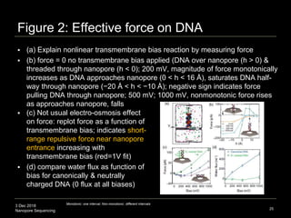 3 Dec 2018
Nanopore Sequencing
 (a) Explain nonlinear transmembrane bias reaction by measuring force
 (b) force = 0 no transmembrane bias applied (DNA over nanopore (h > 0) &
threaded through nanopore (h < 0); 200 mV, magnitude of force monotonically
increases as DNA approaches nanopore (0 < h < 16 Å), saturates DNA half-
way through nanopore (−20 Å < h < −10 Å); negative sign indicates force
pulling DNA through nanopore; 500 mV; 1000 mV, nonmonotonic force rises
as approaches nanopore, falls
Figure 2: Effective force on DNA
25
 (c) Not usual electro-osmosis effect
on force: replot force as a function of
transmembrane bias; indicates short-
range repulsive force near nanopore
entrance increasing with
transmembrane bias (red=1V fit)
 (d) compare water flux as function of
bias for canonically & neutrally
charged DNA (0 flux at all biases)
Monotonic: one interval; Non-monotonic: different intervals
 