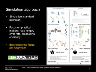 3 Dec 2018
Nanopore Sequencing
Simulation approach
 Simulation: standard
approach
 Focus on practical
matters: read length,
error rate, processing
efficiency
 Bioengineering focus,
not biophysics
32
Source: Li et al, 2016, DeepSimulator: a deep simulator for Nanopore Sequencing
 