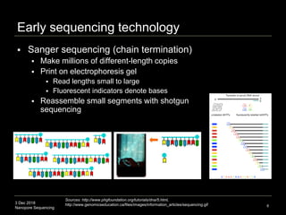 3 Dec 2018
Nanopore Sequencing 8
Early sequencing technology
 Sanger sequencing (chain termination)
 Make millions of different-length copies
 Print on electrophoresis gel
 Read lengths small to large
 Fluorescent indicators denote bases
 Reassemble small segments with shotgun
sequencing
Sources: http://www.phgfoundation.org/tutorials/dna/5.html,
http://www.genomicseducation.ca/files/images/information_articles/sequencing.gif
 