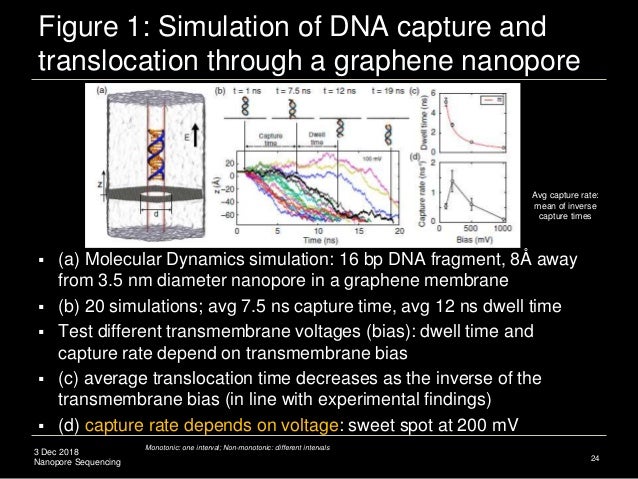 biotechnophysics dna nanopore sequencing