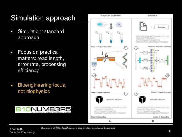 biotechnophysics dna nanopore sequencing