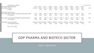 Biotech Pharmaceutical Medical Equipment and Supplies - Analysis - May 2023.pptx