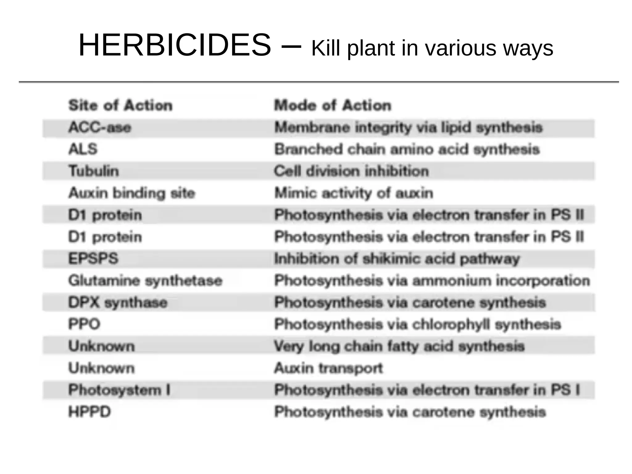 HERBICIDES AND PLANT PHYSIOLOGY PDF visual data 8
