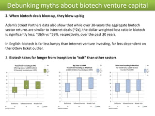 2. When biotech deals blow-up, they blow-up big
Adam’s Street Partners data also show that while over 30-years the aggregate biotech
sector returns are similar to internet deals (~2x), the dollar-weighted loss ratio in biotech
is significantly less: ~36% vs ~59%, respectively, over the past 30 years.
In English: biotech is far less lumpy than internet venture investing, far less dependent on
the lottery ticket outlier.
3. Biotech takes far longer from inception to “exit” than other sectors
Debunking myths about biotech venture capital
 
