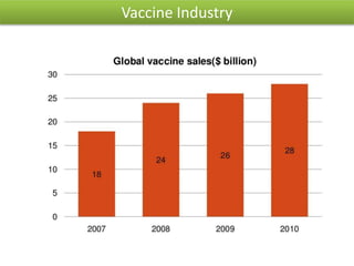Vaccine Industry
 