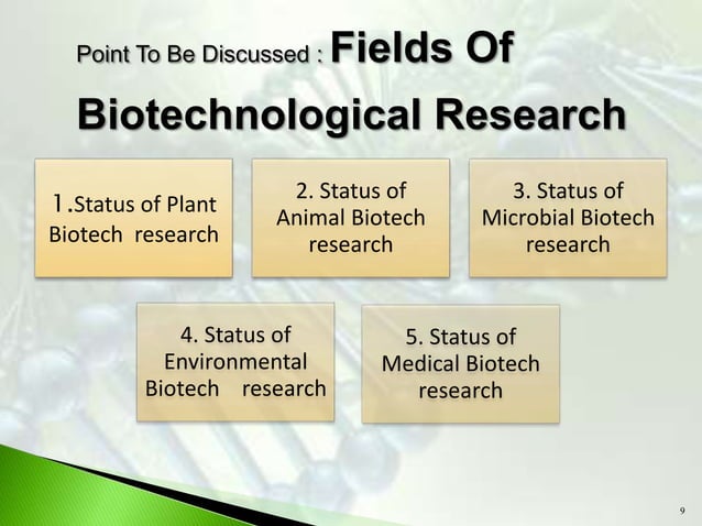 Biotech status in bd | PPT