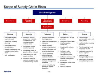 Biotech Risk Webinar Presentation | PPT