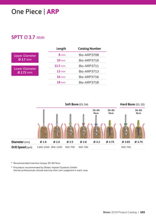 Soft Bone (D3, D4) Hard Bone (D1, D2)
Diameter (mm) Ø 1.9 Ø 2.0 Ø 2.5 Ø 2.8 Ø 3.2 Ø 3.75 Ø 3.65 Ø 3.75
Drill Speed(rpm) 1200-1500 900-1200 500-700 500-700 500-700
One Piece | ARP
SPTT Ø3.7 mm
Catalog NumberLength
Bio-ARP37088 mm
Bio-ARP371010 mm
Bio-ARP371111.5 mm
Bio-ARP371313 mm
Bio-ARP371616 mm
Bio-ARP371818 mm
Upper Diameter
Ø 3.7 mm
Lower Diameter
Ø 2.72 mm
35-65
Ncm
35-65
Ncm
35-65
Ncm
*  Recommended insertion torque 35-60 Ncm
*  Procedure recommended by Biotec Implant Systems GmbH.
Dental professionals should exercise their own judgment in each case.
Biotec 2019 Product Catalog | 103
 