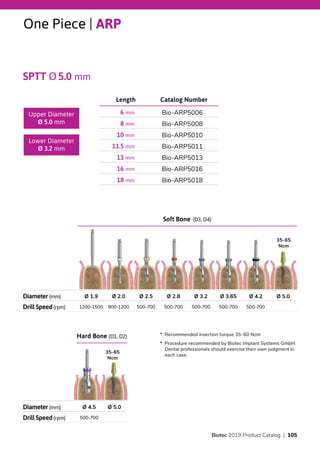 35-65
Ncm
One Piece | ARP
SPTT Ø5.0 mm
Catalog NumberLength
Bio-ARP50066 mm
Bio-ARP50088 mm
Bio-ARP501010 mm
Bio-ARP501111.5 mm
Bio-ARP501313 mm
Bio-ARP501616 mm
Bio-ARP501818 mm
Upper Diameter
Ø 5.0 mm
Lower Diameter
Ø 3.2 mm
Soft Bone (D3, D4)
Diameter (mm) Ø 1.9 Ø 2.0 Ø 2.5 Ø 2.8 Ø 3.2 Ø 3.65 Ø 4.2 Ø 5.0
Drill Speed(rpm) 1200-1500 900-1200 500-700 500-700 500-700 500-700 500-700
Hard Bone (D1, D2)
Diameter (mm) Ø 4.5 Ø 5.0
Drill Speed(rpm) 500-700
35-65
Ncm
*  Recommended insertion torque 35-60 Ncm
*  Procedure recommended by Biotec Implant Systems GmbH.
Dental professionals should exercise their own judgment in
each case.
Biotec 2019 Product Catalog | 105
 