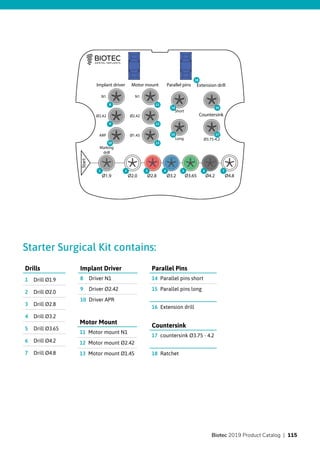 N1
Implant driver
Ø2.42
ARP
N1
Ø2.42
Ø1.45
Short
Long
Motor mount Parallel pins Extension drill
Countersink
Ø3.75-4.2
Start
Marking
drill
Ø1.9 Ø2.0 Ø2.8 Ø3.2 Ø3.65 Ø4.2 Ø4.8
Starter Surgical Kit contains:
18
8
1 2 3 4 5 6 7
14 16
11
9
15 17
12
10 13
Drills
Drill Ø1.91
Drill Ø2.02
Drill Ø2.83
Drill Ø3.24
Drill Ø3.655
Drill Ø4.26
Drill Ø4.87
Implant Driver
Driver N18
Driver Ø2.429
Driver APR10
Motor Mount
Motor mount N111
Motor mount Ø2.4212
Motor mount Ø1.4513
Parallel Pins
Parallel pins short14
Parallel pins long15
Countersink
countersink Ø3.75 - 4.217
Extension drill16
Ratchet18
Biotec 2019 Product Catalog | 115
 