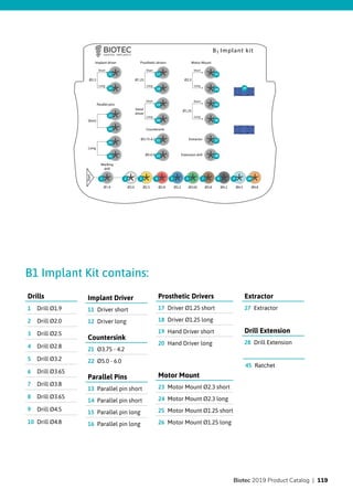 B Implant kit1
Short
Implant driver
Long
Ø2.3
Parallel pins
Short
Long
Short
Prosthetic drivers
Long
Ø1.25
Short
Long
hand
driver
Short
Motor Mount
Long
Ø2.3
Short
Long
Ø1,25
Countersink
Ø3.75-4.2
Ø5.0-6
Extractor
Extension drill
Start
Marking
drill
Ø1.9 Ø2.0 Ø2.5 Ø2.8 Ø3.2 Ø3.65 Ø3.8 Ø4.2 Ø4.5 Ø4.8
B1 Implant Kit contains:
1 2 3 4 5 6 7 8 9 10
11 17 23
24
25
26
27
28
2918
19
20
21
22
12
13
14
15
16
Drills
Drill Ø1.91
Drill Ø2.02
Drill Ø2.53
Drill Ø2.84
Drill Ø3.25
Drill Ø3.656
Drill Ø3.87
Drill Ø3.658
Drill Ø4.59
Drill Ø4.810
Parallel Pins
Parallel pin short13
Parallel pin short14
Parallel pin long15
Parallel pin long16
Countersink
Ø3.75 - 4.221
Ø5.0 - 6.022
Implant Driver
Driver short11
Driver long12
Prosthetic Drivers
Driver Ø1.25 short17
Driver Ø1.25 long18
Hand Driver short19
Hand Driver long20
Motor Mount
Motor Mount Ø2.3 short23
Motor Mount Ø2.3 long24
Motor Mount Ø1.25 short25
Motor Mount Ø1.25 long26
Extractor
Extractor27
Drill Extension
Drill Extension28
Ratchet45
Biotec 2019 Product Catalog | 119
 