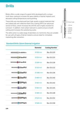 Biotec offers a wide range of surgical drills developed with a unique
multi-layer coating to increase the apex stability of dental implants and
decrease cutting temperatures during drilling.
These drills are manufactured from high-quality surgical materials that
are coated with anti-reflective Dark Grey coating DNT2 (an advanced
version of DLC), which increases the drill life and is highly resistant to
corrosion. In addition, hard carbon lubricant is used to ensure smooth
cutting and increases the autoclaving cycles.
The drills come in a wide range of diameters (1.2 to 8 mm), they are suitable
for use with all types of dental implants and are ideal for immediate
implanting after extraction.
Drills
Catalog NumberDiameter
Bio-D1120Ø 2.0 mm
Bio-D1125Ø 2.5 mm
Bio-D1128Ø 2.8 mm
Bio-D1132Ø 3.2 mm
Bio-D1136Ø 3.65 mm
Bio-D1140Ø 4.0 mm
Bio-D1142Ø 4.2 mm
Bio-D1145Ø 4.5 mm
Bio-D1148Ø 4.8 mm
Bio-D1152Ø 5.2 mm
Bio-D1158Ø 5.8 mm
Standard Drills 16mm External Irrigation
16 mm
13 mm
11 mm
10 mm
8 mm
6 mm
0 mm
Color Code
GrooveDepth
120
 