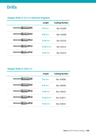 Drills
Catalog NumberLength
Bio-S3206Ø 6 mm
Bio-S3208Ø 8 mm
Bio-S3210Ø 10 mm
Bio-S3211Ø 11.5 mm
Bio-S3213Ø 13 mm
Stopper Drills Ø 3.2 mm External Irrigation
Catalog NumberLength
Bio-S3606Ø 6 mm
Bio-S3608Ø 8 mm
Bio-S3610Ø 10 mm
Bio-S3611Ø 11.5 mm
Bio-S3613Ø 13 mm
Stopper Drills Ø 3.65 mm
Biotec 2019 Product Catalog | 123
 