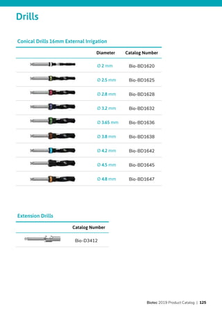 Drills
Catalog Number
Bio-D3412
Extension Drills
Catalog NumberDiameter
Bio-BD1620Ø 2 mm
Bio-BD1625Ø 2.5 mm
Bio-BD1628Ø 2.8 mm
Bio-BD1632Ø 3.2 mm
Bio-BD1636Ø 3.65 mm
Bio-BD1638Ø 3.8 mm
Bio-BD1642Ø 4.2 mm
Bio-BD1645Ø 4.5 mm
Bio-BD1647Ø 4.8 mm
Conical Drills 16mm External Irrigation
Biotec 2019 Product Catalog | 125
 