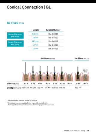 B1 Ø4.0 mm
*  Recommended insertion torque 35-60 Ncm
*  Procedure recommended by Biotec Implant Systems GmbH.
Dental professionals should exercise their own judgment in each case.
Conical Connection | B1
Catalog NumberLength
Bio-B40858.5 mm
Bio-B401010 mm
Bio-B401111.5 mm
Bio-B401313 mm
Bio-B401616 mm
Upper Diameter
Ø 4.0 mm
Lower Diameter
Ø 3.4 mm
Soft Bone (D3, D4) Hard Bone (D1, D2)
Diameter (mm) Ø 1.9 Ø 2.0 Ø 2.5 Ø 2.8 Ø 3.2 Ø 3.65 Ø 4.0 Ø 3.8 Ø 4.0
Drill Speed (rpm) 1200-1500 900-1200 500-700 500-700 500-700 500-700 500-700
35-65
Ncm
Biotec 2019 Product Catalog | 15
 
