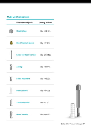 Catalog NumberProduct Description
Bio-MOHC1Healing Cap
Bio-MTIOSShort Titanium Sleeve
Bio-OC2418Screw for Open Transfer
Bio-M0AN1Analog
Bio-MOSC1Screw Abutment
Bio-MPLO1Plastic Sleeve
Bio-MTIO1Titanium Sleeve
Bio-MOTR2Open Transfer
Multi-Unit Components
Biotec 2019 Product Catalog | 27
 