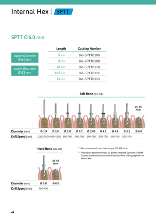 Soft Bone (D3, D4)
Diameter (mm) Ø 1.9 Ø 2.0 Ø 2.8 Ø 3.2 Ø 3.65 Ø 4.2 Ø 4.8 Ø 5.2 Ø 6.0
Drill Speed(rpm) 1200-1500 900-1200 500-700 500-700 500-700 500-700 500-700 500-700
Hard Bone (D1, D2)
Diameter (mm) Ø 5.8 Ø 6.0
Drill Speed(rpm) 500-700
Internal Hex | SPTT
SPTT Ø6.0 mm
Catalog NumberLength
Bio-SPTT61066 mm
Bio-SPTT61088 mm
Bio-SPTT611010 mm
Bio-SPTT611111.5 mm
Bio-SPTT611313 mm
Upper Diameter
Ø 6.0 mm
Lower Diameter
Ø 5.1 mm
*  Recommended insertion torque 35-60 Ncm
*  Procedure recommended by Biotec Implant Systems GmbH.
Dental professionals should exercise their own judgment in
each case.
35-65
Ncm
35-65
Ncm
44
 