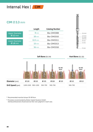 Soft Bone (D3, D4) Hard Bone (D1, D2)
Diameter (mm) Ø 1.9 Ø 2.0 Ø 2.5 Ø 2.8 Ø 3.3 Ø 3.2 Ø 3.3
Drill Speed (rpm) 1200-1500 900-1200 500-700 500-700 500-700
Internal Hex | CIM
CIM Ø3.3 mm
Catalog NumberLength
Bio-CIM33088 mm
Bio-CIM331010 mm
Bio-CIM331111.5 mm
Bio-CIM331313 mm
Bio-CIM331616 mm
Upper Diameter
Ø 3.3 mm
Lower Diameter
Ø 1.8 mm
16 mm
13 mm
11 mm
10 mm
8 mm
6 mm
0 mm
35-65
Ncm
35-65
Ncm
*  Recommended insertion torque 35-60 Ncm
*  Procedure recommended by Biotec Implant Systems GmbH.
Dental professionals should exercise their own judgment in each case.
48
 