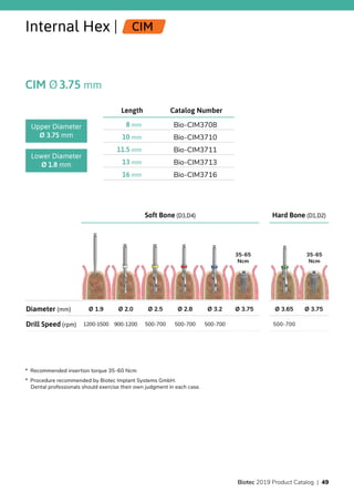 Internal Hex | CIM
CIM Ø3.75 mm
Catalog NumberLength
Bio-CIM37088 mm
Bio-CIM371010 mm
Bio-CIM371111.5 mm
Bio-CIM371313 mm
Bio-CIM371616 mm
Upper Diameter
Ø 3.75 mm
Lower Diameter
Ø 1.8 mm
Soft Bone (D3,D4) Hard Bone (D1,D2)
Diameter (mm) Ø 1.9 Ø 2.0 Ø 2.5 Ø 2.8 Ø 3.2 Ø 3.75 Ø 3.65 Ø 3.75
Drill Speed (rpm) 1200-1500 900-1200 500-700 500-700 500-700 500-700
35-65
Ncm
35-65
Ncm
*  Recommended insertion torque 35-60 Ncm
*  Procedure recommended by Biotec Implant Systems GmbH.
Dental professionals should exercise their own judgment in each case.
Biotec 2019 Product Catalog | 49
 
