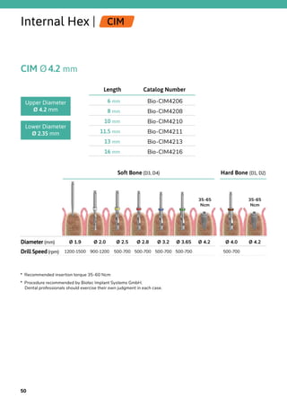 Internal Hex | CIM
CIM Ø4.2 mm
Catalog NumberLength
Bio-CIM42066 mm
Bio-CIM42088 mm
Bio-CIM421010 mm
Bio-CIM421111.5 mm
Bio-CIM421313 mm
Bio-CIM421616 mm
Upper Diameter
Ø 4.2 mm
Lower Diameter
Ø 2.35 mm
Soft Bone (D3, D4) Hard Bone (D1, D2)
Diameter (mm) Ø 1.9 Ø 2.0 Ø 2.5 Ø 2.8 Ø 3.2 Ø 3.65 Ø 4.2 Ø 4.0 Ø 4.2
Drill Speed(rpm) 1200-1500 900-1200 500-700 500-700 500-700 500-700 500-700
35-65
Ncm
35-65
Ncm
*  Recommended insertion torque 35-60 Ncm
*  Procedure recommended by Biotec Implant Systems GmbH.
Dental professionals should exercise their own judgment in each case.
50
 