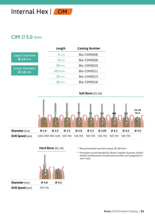 Soft Bone (D3, D4)
Diameter (mm) Ø 1.9 Ø 2.0 Ø 2.5 Ø 2.8 Ø 3.2 Ø 3.65 Ø 4.2 Ø 4.5 Ø 5.0
Drill Speed(rpm) 1200-1500 900-1200 500-700 500-700 500-700 500-700 500-700 500-700
Hard Bone (D1, D2)
Diameter (mm) Ø 4.8 Ø 5.0
Drill Speed(rpm) 500-700
Internal Hex | CIM
CIM Ø5.0 mm
Catalog NumberLength
Bio-CIM50066 mm
Bio-CIM50088 mm
Bio-CIM501010 mm
Bio-CIM501111.5 mm
Bio-CIM501313 mm
Bio-CIM501616 mm
Upper Diameter
Ø 5.0 mm
Lower Diameter
Ø 2.8 mm
35-65
Ncm
*  Recommended insertion torque 35-60 Ncm
*  Procedure recommended by Biotec Implant Systems GmbH.
Dental professionals should exercise their own judgment in
each case.
Biotec 2019 Product Catalog | 51
 