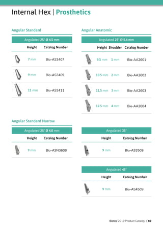 Internal Hex | Prosthetics
Catalog NumberHeight
Bio-AS34077 mm
Bio-AS34099 mm
Bio-AS341111 mm
Angulated 25° Ø 4.5 mm
Angular Standard
Catalog NumberHeight
Bio-ASN36099 mm
Angulated 25° Ø 4.0 mm
Angular Standard Narrow
Catalog NumberHeight
Bio-AS35099 mm
Angulated 35°
Catalog NumberHeight
Bio-AS45099 mm
Angulated 45°
Angulated 25° Ø 5.4 mm
Catalog NumberShoulderHeight
Bio-AA26011 mm9.5 mm
Bio-AA26022 mm10.5 mm
Bio-AA26033 mm11.5 mm
Bio-AA26044 mm12.5 mm
Angular Anatomic
Biotec 2019 Product Catalog | 69
 