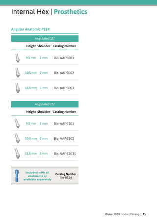Internal Hex | Prosthetics
Angulated 15°
Angulated 25°
Catalog NumberShoulderHeight
Bio-AAP50011 mm9.5 mm
Bio-AAP50022 mm10.5 mm
Bio-AAP50033 mm11.5 mm
Catalog NumberShoulderHeight
Bio-AAP52011 mm9.5 mm
Bio-AAP52022 mm10.5 mm
Bio-AAP520313 mm11.5 mm
Angular Anatomic PEEK
Catalog Number
Bio-8324
Included with all
abutments or
available separately
Biotec 2019 Product Catalog | 71
 