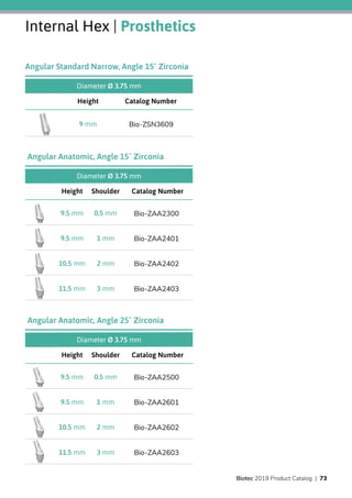 Internal Hex | Prosthetics
Diameter Ø 3.75 mm
Catalog NumberHeight
Bio-ZSN36099 mm
Angular Standard Narrow, Angle 15˚ Zirconia
Diameter Ø 3.75 mm
Catalog NumberShoulderHeight
Bio-ZAA23000.5 mm9.5 mm
Bio-ZAA24011 mm9.5 mm
Bio-ZAA24022 mm10.5 mm
Bio-ZAA24033 mm11.5 mm
Angular Anatomic, Angle 15˚ Zirconia
Diameter Ø 3.75 mm
Catalog NumberShoulderHeight
Bio-ZAA25000.5 mm9.5 mm
Bio-ZAA26011 mm9.5 mm
Bio-ZAA26022 mm10.5 mm
Bio-ZAA26033 mm11.5 mm
Angular Anatomic, Angle 25˚ Zirconia
Biotec 2019 Product Catalog | 73
 