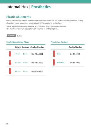 Internal Hex | Prosthetics
Plastic Abutments
Plastic castable abutments on titanium bases are suitable for use by technicians for simple casting
of custom-made abutments for constructing the prosthetic restoration.
These abutments enable the dental lab to cast on an accurate titanium base.
The machined titanium base offers an accurate fit for the implant.
DelrinMaterial
Catalog Number
Bio-PL1002Hex
Bio-PL1001Non-Hex
Plastic for Casting
Catalog NumberShoulderHeight
Bio-PSA40011 mm9 mm
Bio-PSA40022 mm10 mm
Bio-PSA40033 mm11 mm
Straight Anatomic Plasic
76
 
