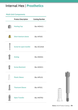 Internal Hex | Prosthetics
Catalog NumberProduct Description
Bio-MOHC1Healing Cap
Bio-MTIOSShort titanium sleeve
Bio-OC2418Screw for open transfer
Bio-M0AN1Analog
Bio-MOSC1Screw Abutment
Bio-MPLO1Plastic Sleeve
Bio-MTIO1Titaniuem Sleeve
Bio-MOTR2Open Transfer
Multi-Unit Components
Biotec 2019 Product Catalog | 79
 