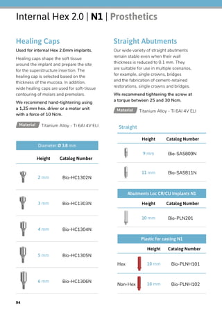 Healing Caps
Used for internal Hex 2.0mm implants.
Healing caps shape the soft tissue
around the implant and prepare the site
for the superstructure insertion. The
healing cap is selected based on the
thickness of the mucosa. In addition,
wide healing caps are used for soft-tissue
contouring of molars and premolars.
We recommend hand-tightening using
a 1,25 mm hex. driver or a motor unit
with a force of 10 Ncm.
Straight Abutments
Our wide variety of straight abutments
remain stable even when their wall
thickness is reduced to 0.1 mm. They
are suitable for use in multiple scenarios,
for example, single crowns, bridges
and the fabrication of cement-retained
restorations, single crowns and bridges.
We recommend tightening the screw at
a torque between 25 and 30 Ncm.
Internal Hex 2.0 | N1 | Prosthetics
Titanium Alloy - Ti 6Al 4V ELIMaterial
Titanium Alloy - Ti 6Al 4V ELIMaterial
Catalog NumberHeight
Bio-HC1302N2 mm
Bio-HC1303N3 mm
Bio-HC1304N4 mm
Bio-HC1305N5 mm
Bio-HC1306N6 mm
Diameter Ø 3.8 mm
Catalog NumberHeight
Bio-PLN20110 mm
Abutments Loc CR/CU Implants N1
Catalog NumberHeight
Bio-PLNH10110 mmHex
Bio-PLNH10210 mmNon-Hex
Plastic for casting N1
Catalog NumberHeight
Bio-SA5809N9 mm
Bio-SA5811N11 mm
Straight
94
 
