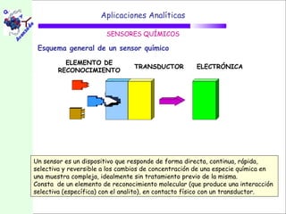 Aplicaciones Analíticas

                        SENSORES QUÍMICOS

 Esquema general de un sensor químico

          ELEMENTO DE
                                 TRANSDUCTOR         ELECTRÓNICA
        RECONOCIMIENTO




Un sensor es un dispositivo que responde de forma directa, continua, rápida,
selectiva y reversible a los cambios de concentración de una especie química en
una muestra compleja, idealmente sin tratamiento previo de la misma.
Consta de un elemento de reconocimiento molecular (que produce una interacción
selectiva (específica) con el analito), en contacto físico con un transductor.
 