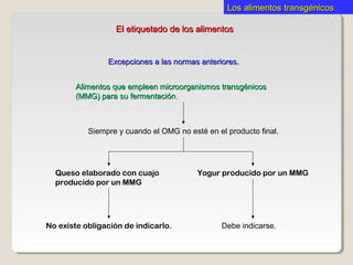 Alimentos que empleen microorganismos transgénicosAlimentos que empleen microorganismos transgénicos
(MMG) para su fermentación(MMG) para su fermentación..
Los alimentos transgénicosLos alimentos transgénicos
El etiquetado de los alimentosEl etiquetado de los alimentos
Excepciones a las normas anteriores.Excepciones a las normas anteriores.
Debe indicarse.
Queso elaborado con cuajo
producido por un MMG
Siempre y cuando el OMG no esté en el producto final.
Yogur producido por un MMG
No existe obligación de indicarlo.
 