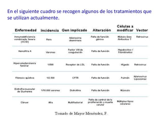 En el siguiente cuadro se recogen algunos de los tratamientos que
se utilizan actualmente.
 