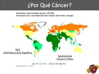 78.8
2010 Banco de la República
Supervivencia
Cáncer Vs Otras
 