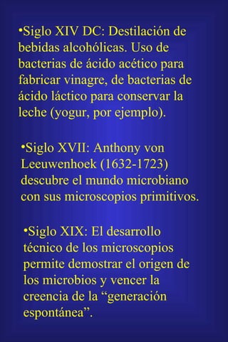 Siglo XVII: Anthony von Leeuwenhoek (1632-1723) descubre el mundo microbiano con sus microscopios primitivos. Siglo XIV DC: Destilación de bebidas alcohólicas. Uso de bacterias de ácido acético para fabricar vinagre, de bacterias de ácido láctico para conservar la leche (yogur, por ejemplo). Siglo XIX: El desarrollo técnico de los microscopios permite demostrar el origen de los microbios y vencer la creencia de la “generación espontánea”. 