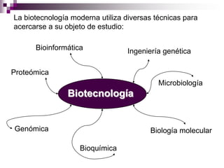La biotecnología moderna utiliza diversas técnicas para
acercarse a su objeto de estudio:

      Bioinformática              Ingeniería genética

Proteómica
                                           Microbiología
                Biotecnología


Genómica                                Biología molecular

                   Bioquímica
 