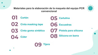 Materiales para la elaboración de la maqueta del equipo PCR
convencional
01
Cinta goma sintética
04
Cartón
Cinta masking tape02
03
Cúter
Cartulina05
06
07
08
09
Escuadras
Pistola para silicona
Silicona en barra
Tijera
 