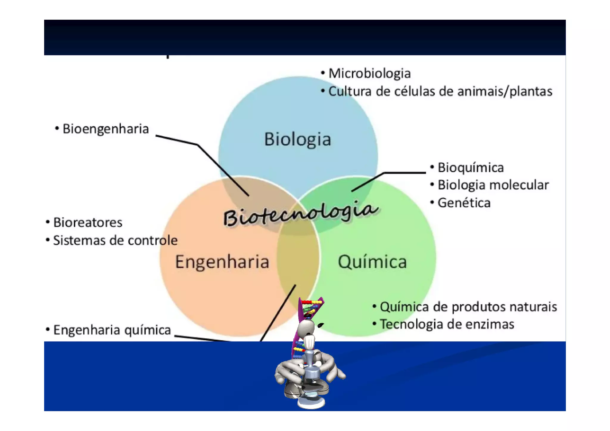BIOTECNOLOGIA - APLICAÇÕES CONHECIMENT GENÉTICO.pdf