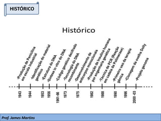 HISTÓRICO
Prof. James Martins
 