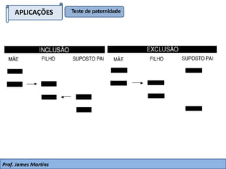 APLICAÇÕES Teste de paternidade
Prof. James Martins
 