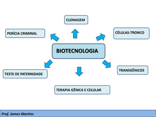PERÍCIA CRIMINAL
CLONAGEM
TESTE DE PATERNIDADE
TRANSGÊNICOS
TERAPIA GÊNICA E CELULAR
CÉLULAS-TRONCO
BIOTECNOLOGIA
Prof. James Martins
 