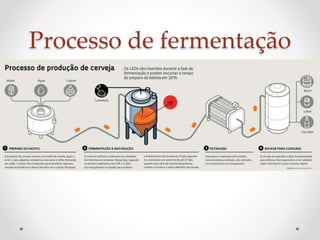 Processo de fermentação 
 