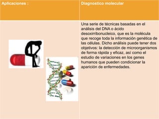 Aplicaciones : Diagnostico molecular
Una serie de técnicas basadas en el
análisis del DNA o ácido
desoxirribonucleico, que es la molécula
que recoge toda la información genética de
las células. Dicho análisis puede tener dos
objetivos: la detección de microorganismos
de forma rápida y eficaz, así como el
estudio de variaciones en los genes
humanos que pueden condicionar la
aparición de enfermedades.
 