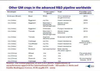 Biotecnologia agricola lac