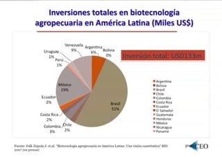 Biotecnologia agricola lac