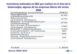 Biotecnologia agricola lac